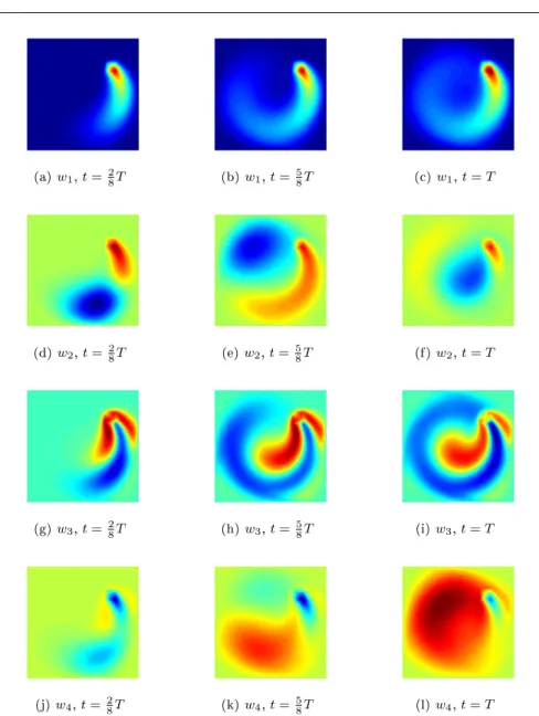 Fig. 4 Example 1. First 4 deterministic modes { w i (x, t) } 4 i=1 of the GSD decomposition built by algorithm 1 (shown at three dierent time steps)