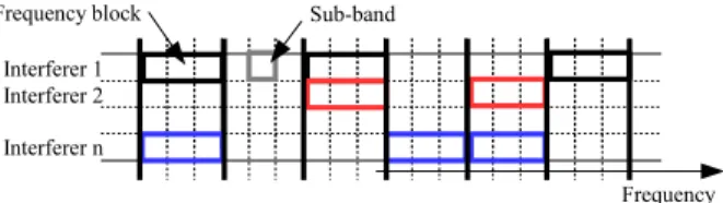 Fig. 1. Illustration of the model with K = 6 frequency blocks, each containing N = 3 subbands.
