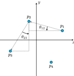 Figure 3: Random shape generation with cubic B´ ezier curves.
