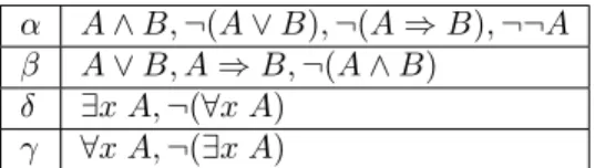 Fig. 1: Tableau expansion and closure rules.