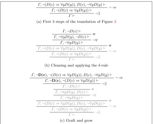 Fig. 5: Solving the drinker problem