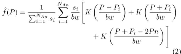 Fig. 1 shows the average weights obtained for each type of data and for different time horizons