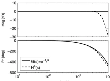 Fig. 2.7. Magnitude and phase Bode diagrams of G 1 (s) and H 4 (s). 