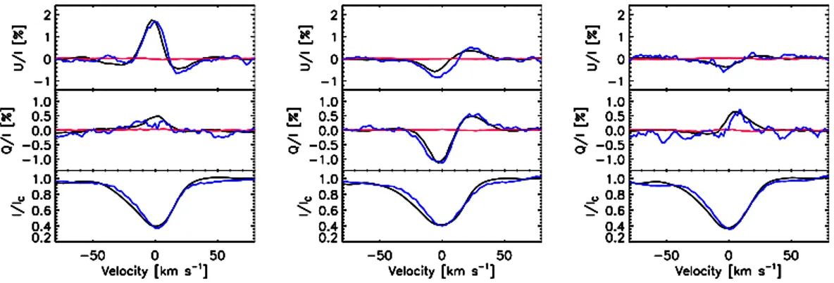 Fig. 5.10.: ESPaDOnS: Comparison between the Stokes parameters of the Fe II 4508.288 Å