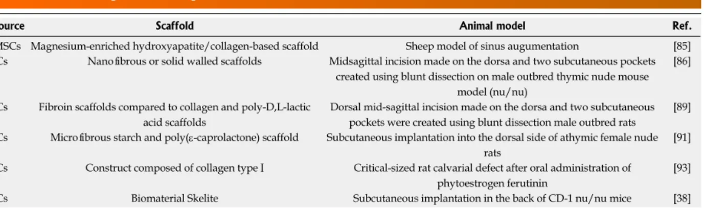 Table 2  Studies describing  in vivo  osteogenic differentiation of AF-derived cells