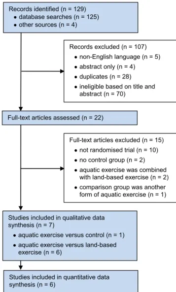 Table 2 . Interventions