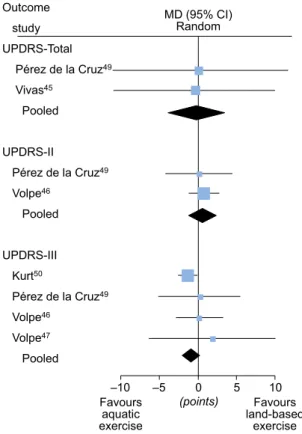 Figure 12 , with a more detailed forest plot available in Figure 10 on the eAddenda.
