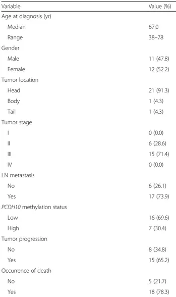 Table 1 Patients and tumor characteristics (n = 23)