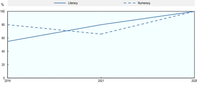 Figure 6.1. Success rate of AI in PIAAC according to experts