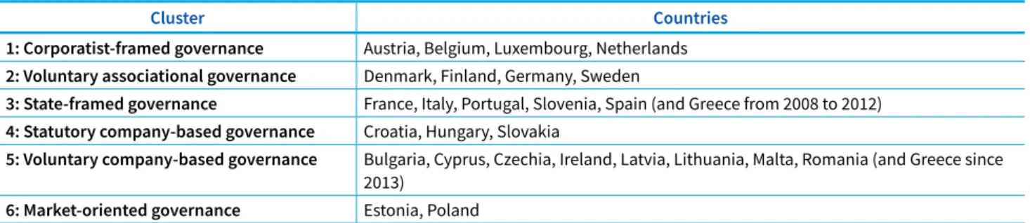 Table 9: Industrial democracy clusters in the EU27