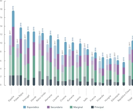 Figura 7. Estimación del volumen de trabajadores de plataformas digitales  en la Unión Europea y Reino Unido
