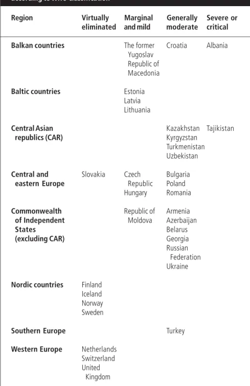 Table 4. Iodine deficiency disorders in selected European countries, according to WHO classification