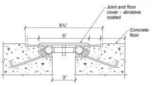 Fig. 7.1 Non-sanitary floor expansion joint (1 inch = 25.4 mm).