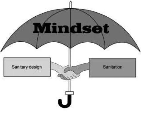 Fig. 7.3 Mindset reminder.