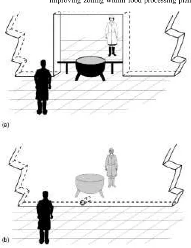 Fig. 8.2 (a) Schematic early low-risk (white-coated worker)/high-risk divide around kettles and (b) more acceptable schematic arrangement in which cooked product is gravity fed or pumped into high risk through pipework
