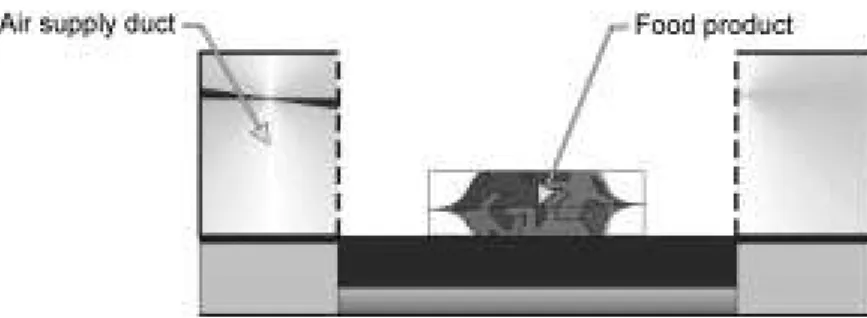 Fig. 8.3 Chilled air is supplied from air ducts on either side of a product conveyor. The chilled air retains the product temperature and its movement, spilling over the duct