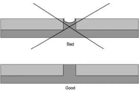 Fig. 9.1 Unhygienic and hygienic jointing.