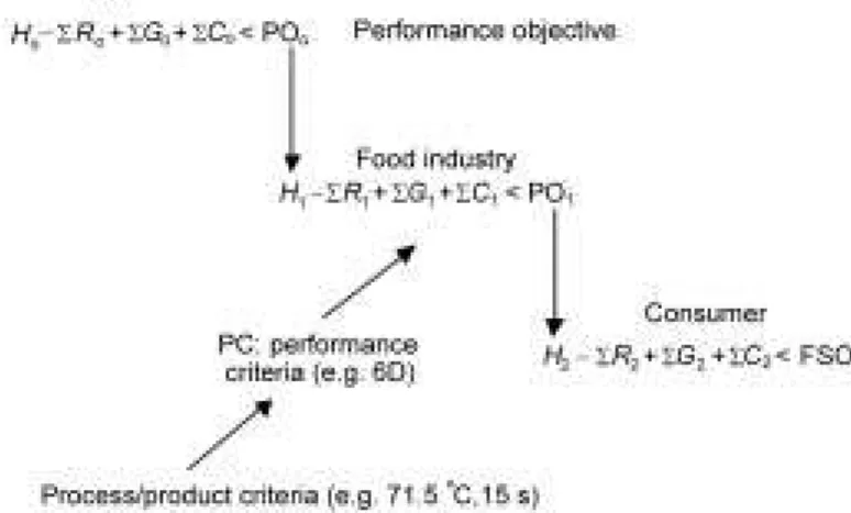Fig. 2.6 FSO: link limits with end result.