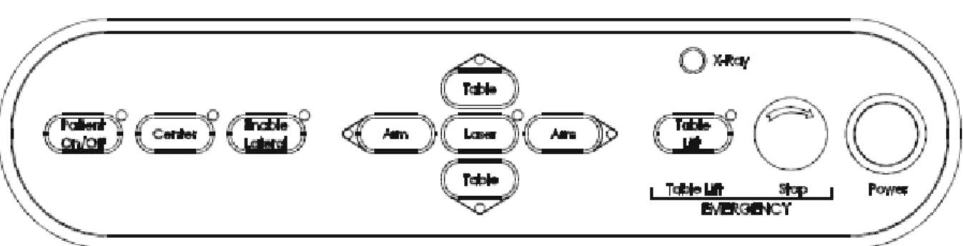 Figure 3-2.  Discovery A Table instrument control panel 