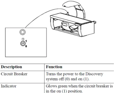 Figure 3-1.  Hologic Discovery A table showing power indicator 