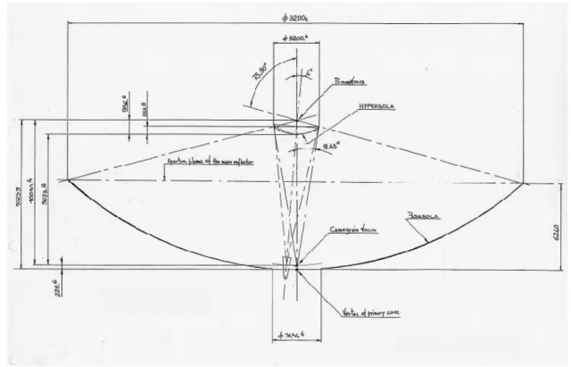 Fig. 3.1 :  Optics of Noto antenna [dimensions : mm]   