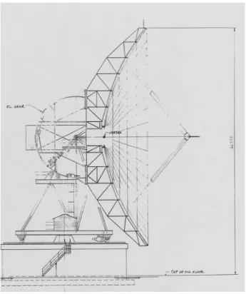 Fig. 1.2 : The Noto antenna, side