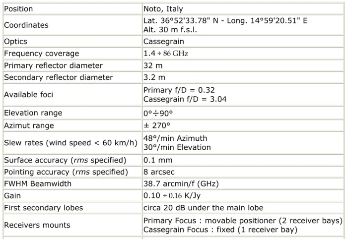 Tab. 1.1 : Characteristics of the Noto antenna 