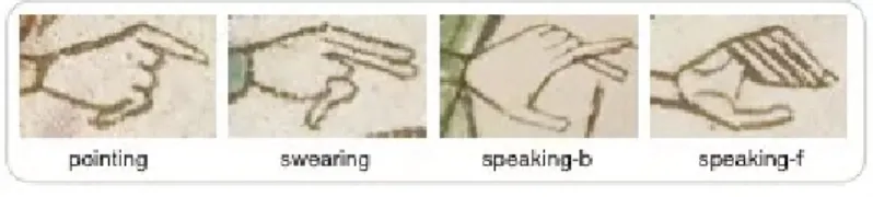 Figure 1: Labeled gestures