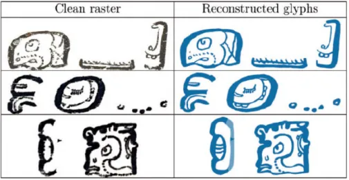 Figure 6: Example glyph strings generated from blocks