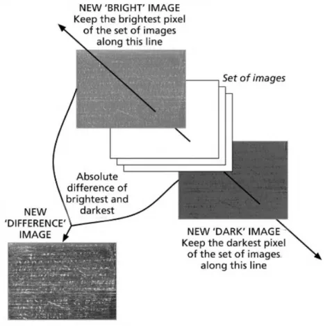 Figure 9: Example of image manipulation technique on a set of images of wooden Roman stylus tablets