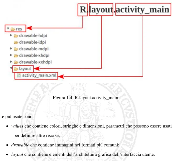 Figura 1.4: R.layout.activity_main 