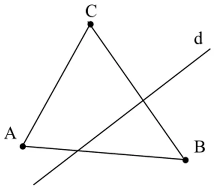 Figura 7. Assioma di Pash, se una retta d entra in un triangolo attraverso un lato 