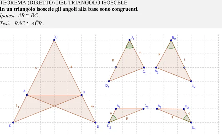 Figura 14. In un triangolo isoscele gli angoli alla base sono congruenti. 