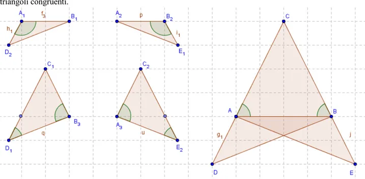Figura 15. Se un triangolo ha due angoli congruenti, allora è isoscele. 