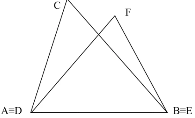 Figura 12. Primo criterio di congruenza dei triangoli  Essendo un assioma, non si dimostra