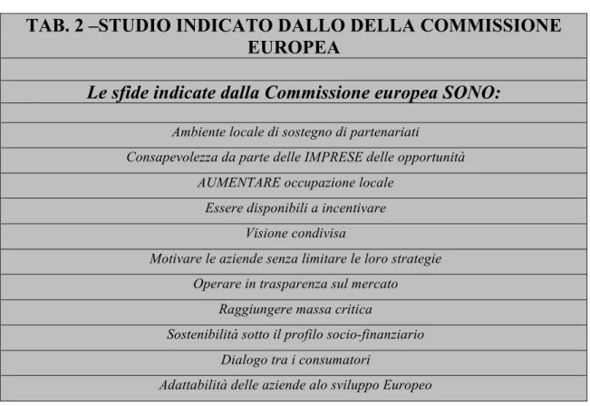 TAB. 2 –STUDIO INDICATO DALLO DELLA COMMISSIONE  EUROPEA 