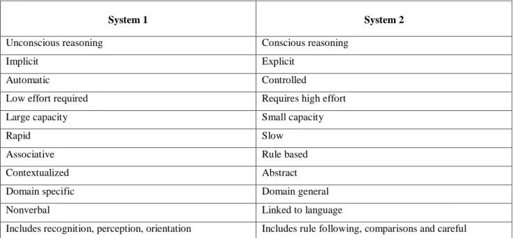 Table 1.13: System 1 vs System 2 