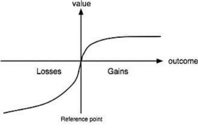 Table 1.14: Attitudes in the domain of Gains vs Losses – value function 