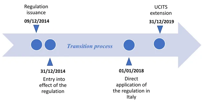 Figure 1. Timeline. 1