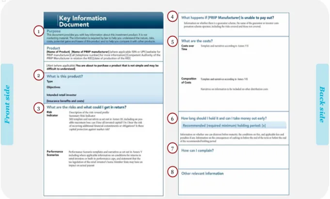 Figure 3. PRIIPs Regulation and the new KID 39