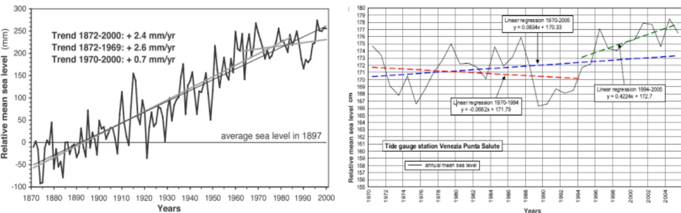 Figure 2.1 Variation of the mean sea level in the Venice lagoon in 1872-2009 (left side) and focus in  1970-2005 (right side)  