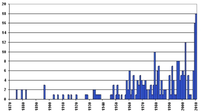 Figure 2.3 Annual frequency of exceptional high water events (with level equal or above +110 cm  m.s.l.) in Venice between 1872 and 2009 