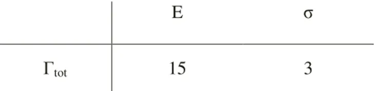 Tabella 3 – Caratteri della rappresentazione riducibile Γ tot . 