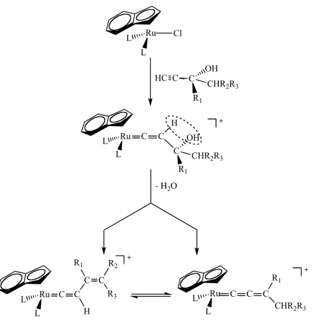 Figura 15 CCHC +CCR1OH CHR 2 R 3CR1OHCHR2R3- H2O C C R 1 CHR 2 R 3C CCR1CHR2R3CRuLLClHRuLLRuLLRuLL+ +