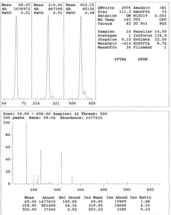 Figura 2.7  Rapporto di tuning generato dal software al termine del tuning  dell’analizzatore di massa con PFTBA