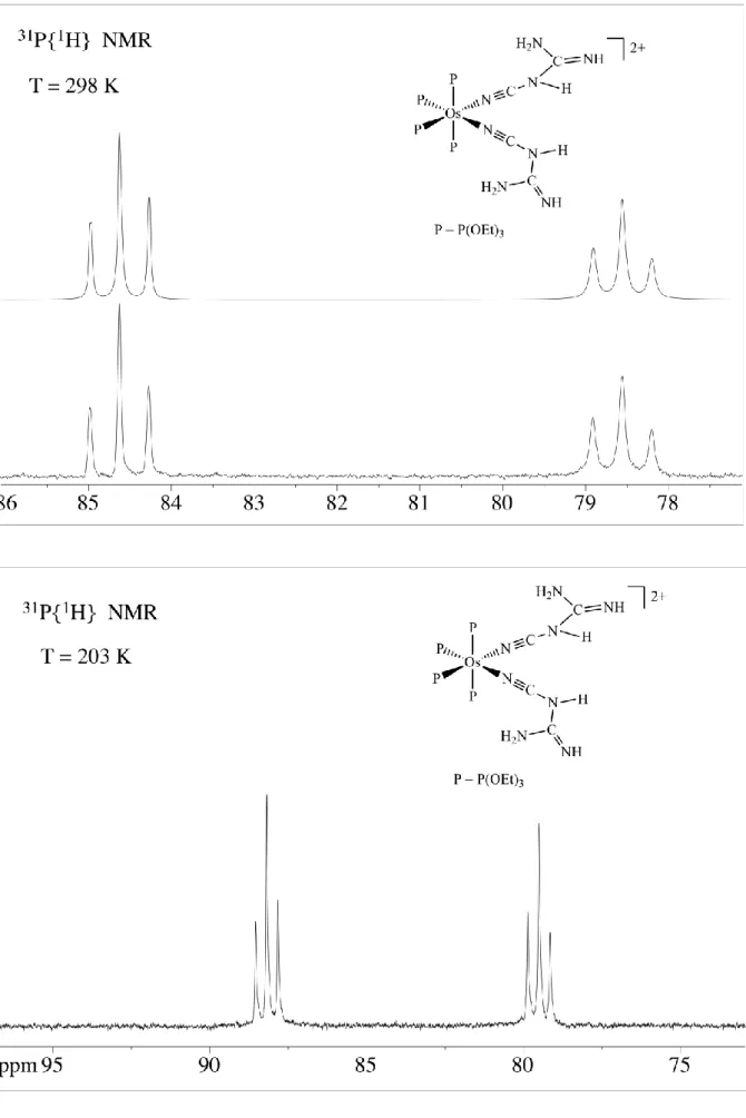 Figura 3: Spettri  31 P{ 1 H} NMR del complesso 3b, in CD 2 Cl 2 . 