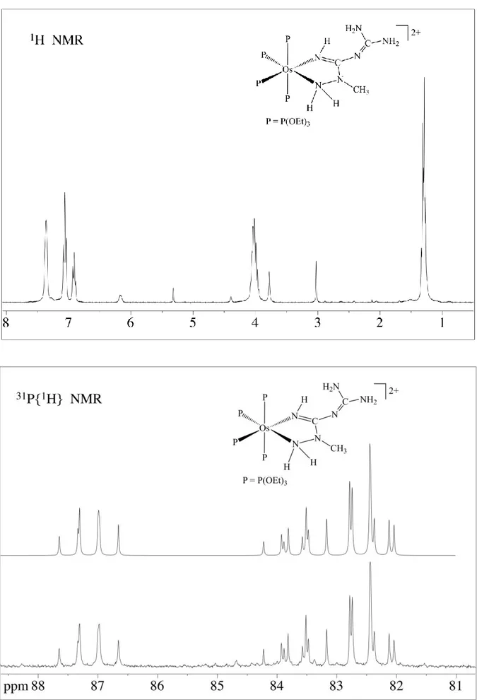Figura 5: Spettri  1 H e   31 P{ 1 H} NMR del complesso 14b, in CD 2 Cl 2 . 