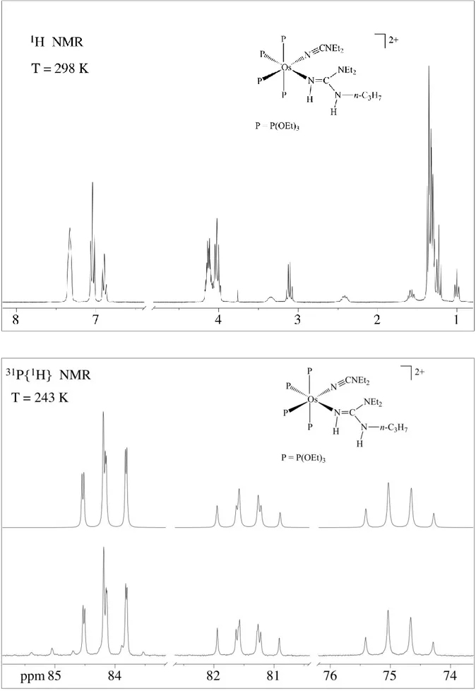 Figura 6: Spettri  1 H e   31 P{ 1 H} NMR del complesso 17a in CD 2 Cl 2 . 