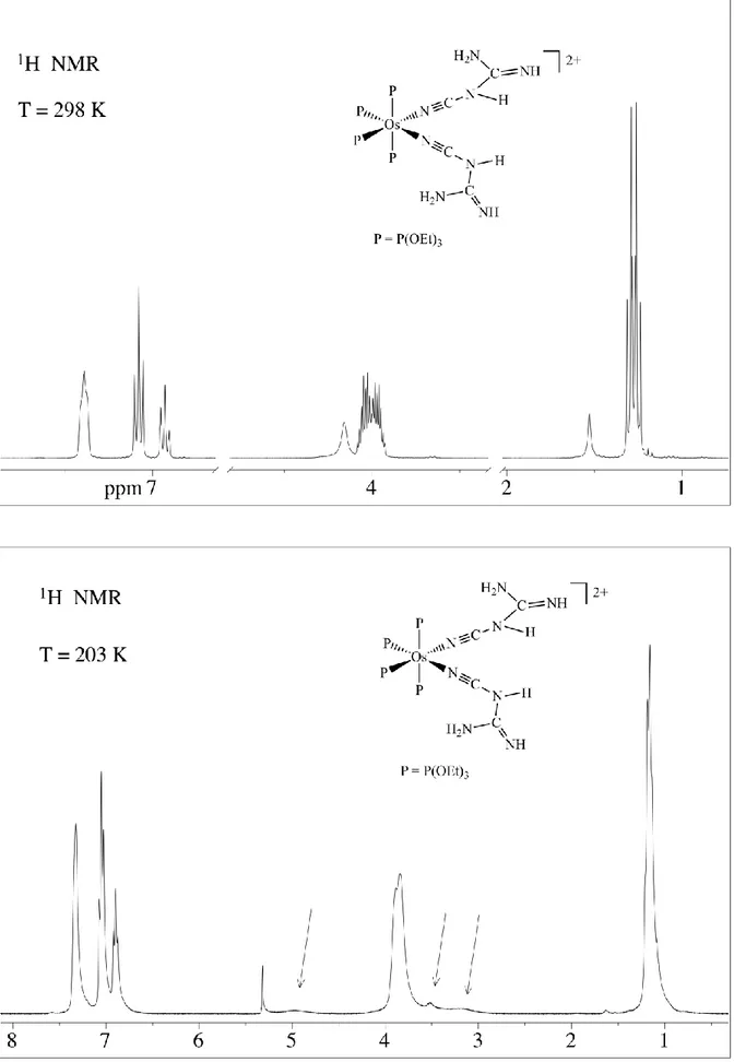 Figura 2 : Spettri  1 H NMR del complesso 3b, in CD 2 Cl 2 . 