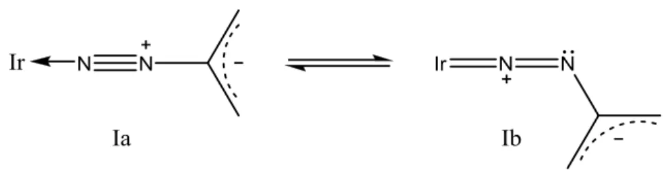 Figura 9: Risonanza tra le forme Ia ed Ib 